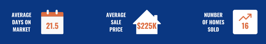 overview housing market in september